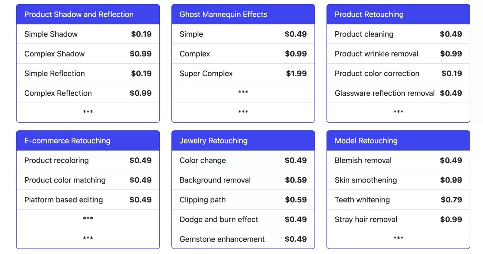 PicsRetouch itemized product and jewelry editing prices as of August 3, 2026