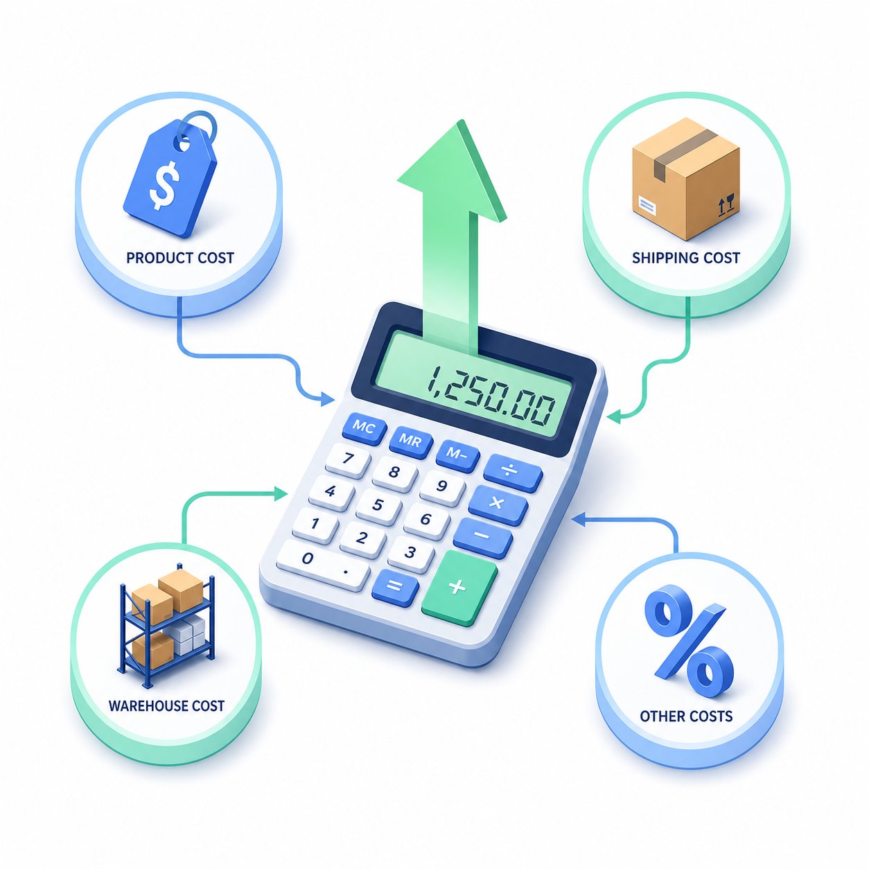 Seller margin calculation with product, shipping, warehouse, and other costs