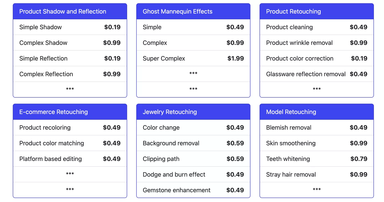 PicsRetouch itemized product and jewelry editing prices as of August 3, 2026