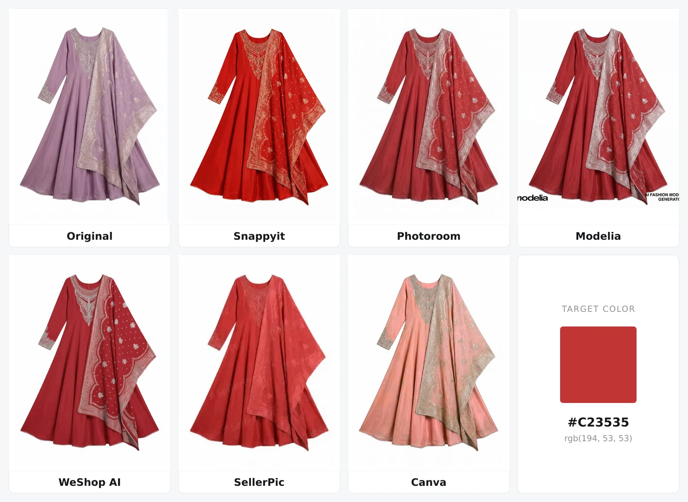 Six AI recolor tools compared on the same embroidered lavender anarkali dress recolored to hex C23535 red — Snappyit, Photoroom, Modelia, WeShop AI, SellerPic and Canva output side by side with the original