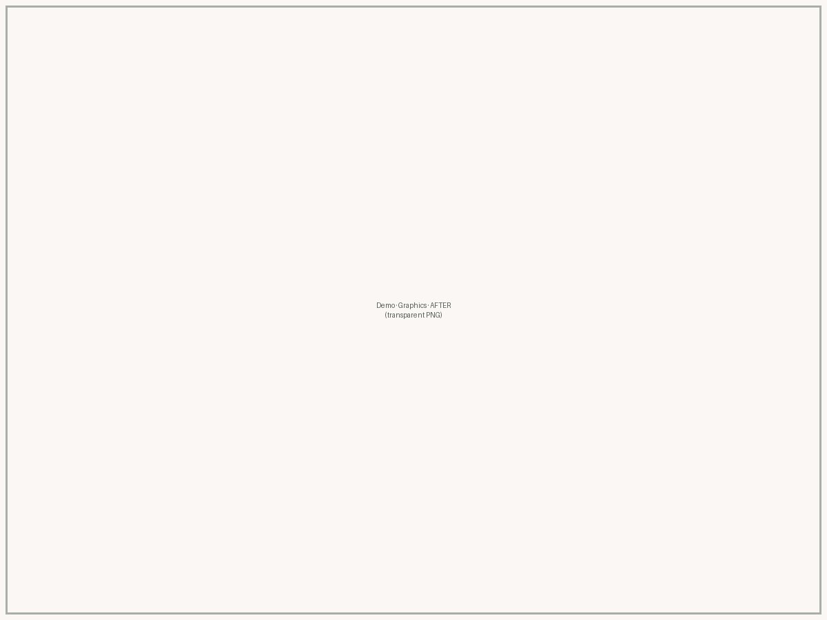 Best Free Background Removal Tools for Product Sellers